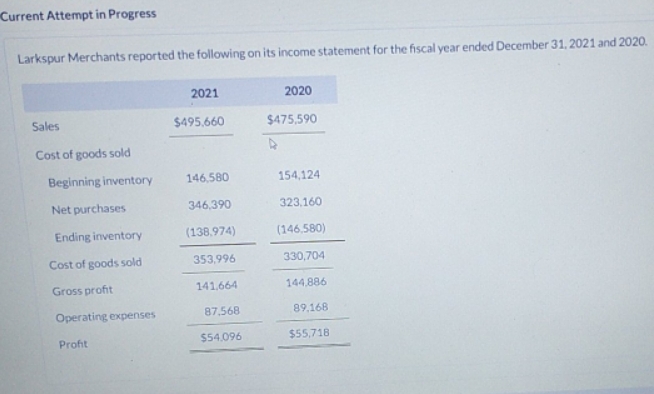 profit margin Current Attempt in Progress