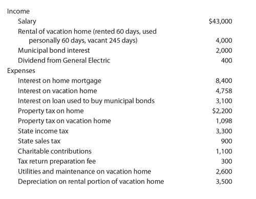 Problem 50 (Chapter 6) Critical Thinking LO.1, 3