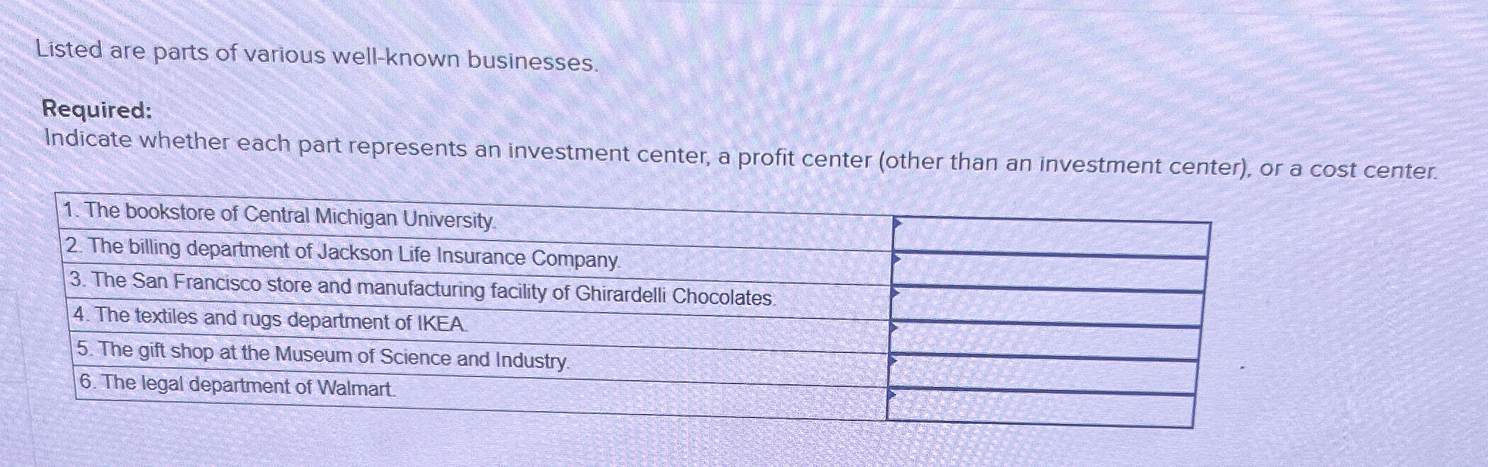 Listed are parts of various well - known