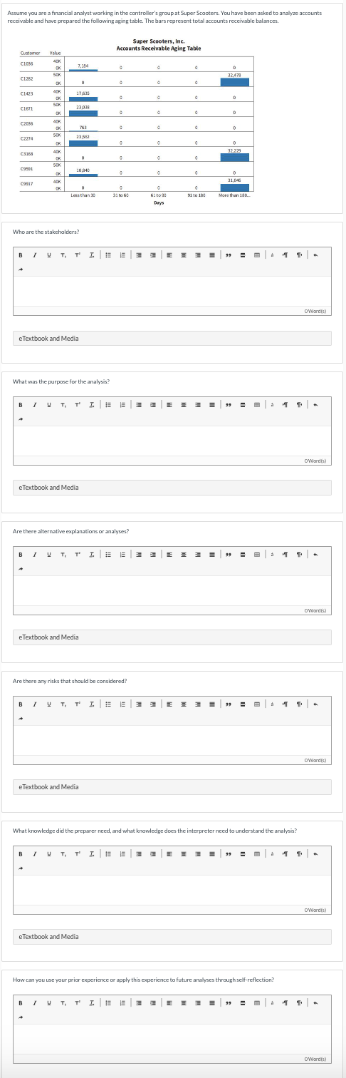 Assume you are a financial analyst working in the