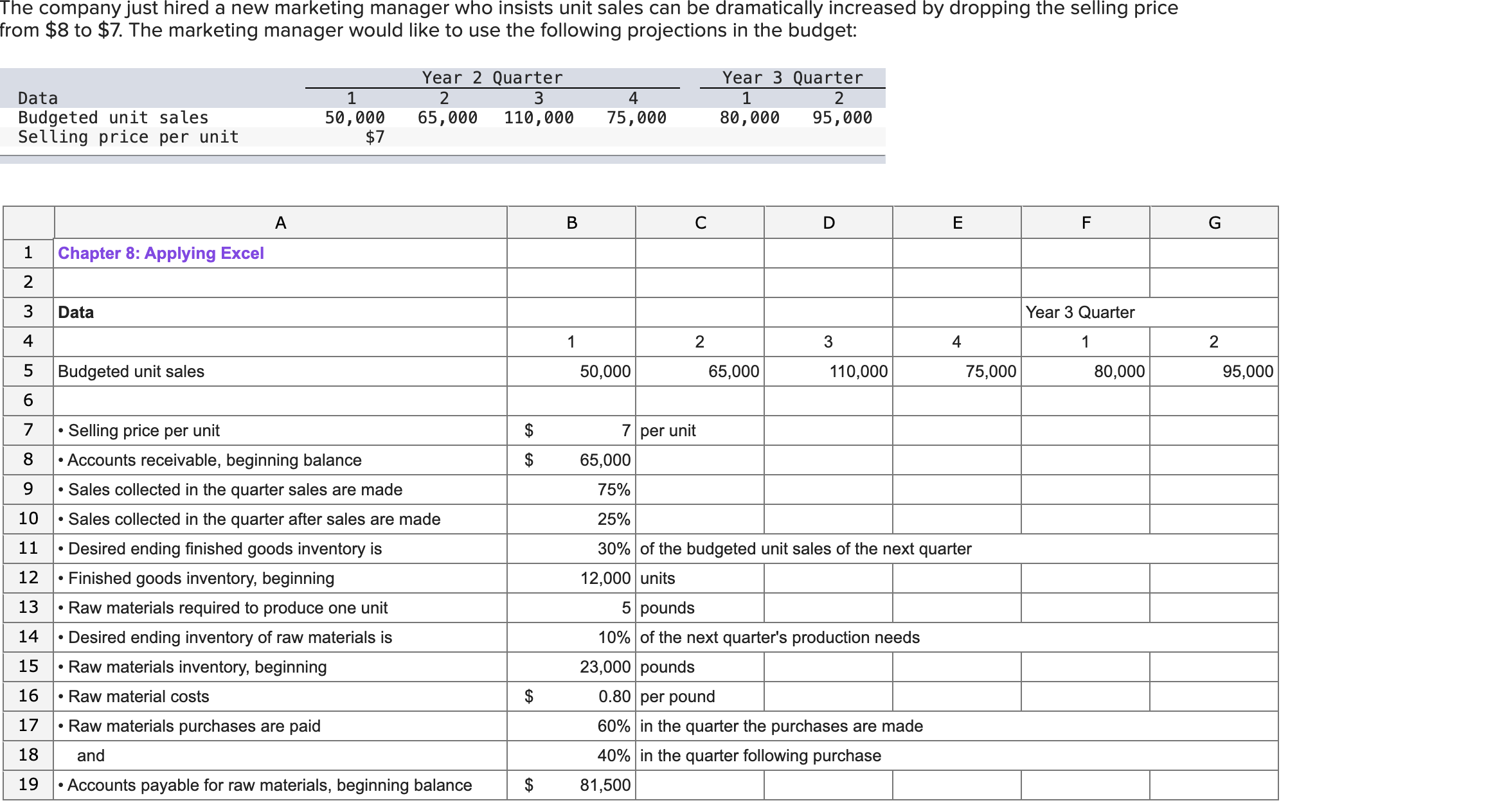 Requirement 2 : The company just hired a new