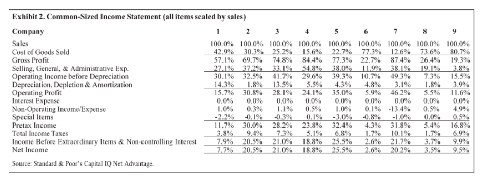 REVERSE FINANCIAL ANALYSIS Organizations that