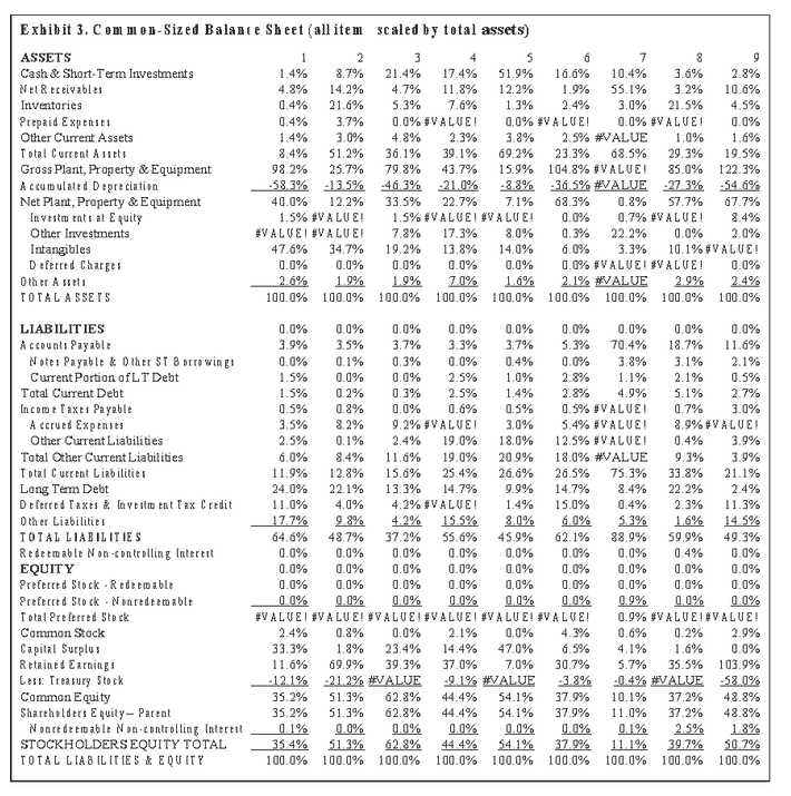 REVERSE FINANCIAL ANALYSIS Organizations that