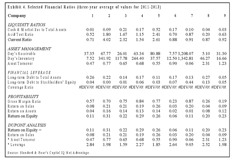 REVERSE FINANCIAL ANALYSIS Organizations that