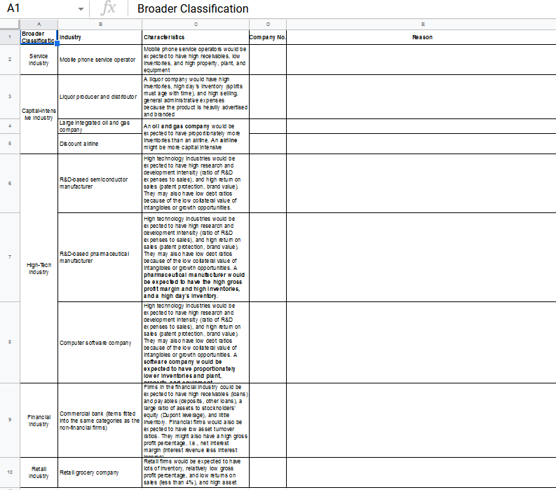 REVERSE FINANCIAL ANALYSIS Organizations that