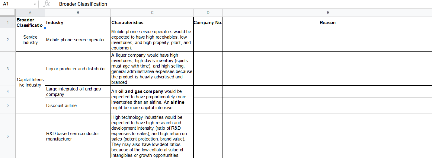 REVERSE FINANCIAL ANALYSIS Organizations that