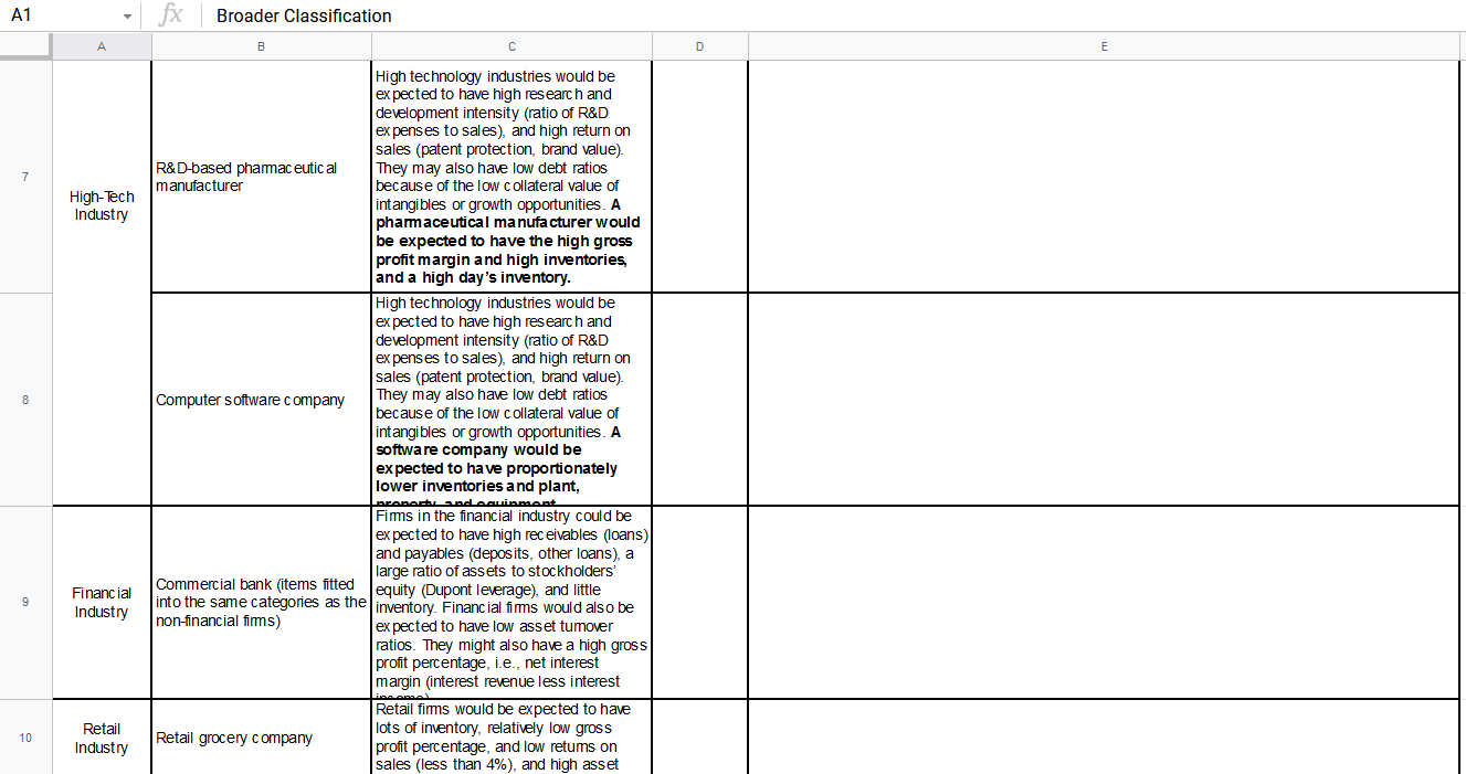 REVERSE FINANCIAL ANALYSIS Organizations that