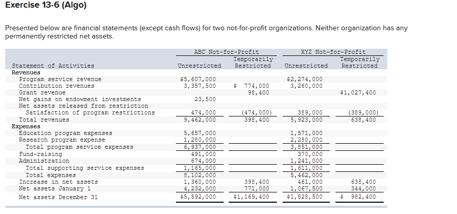 Presented below are financial statements (except