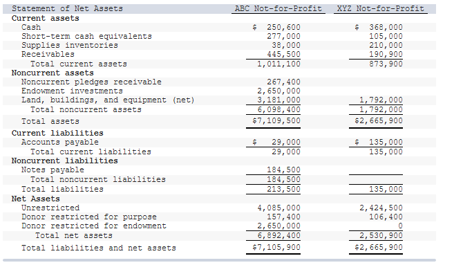 Presented below are financial statements (except