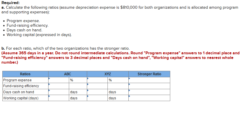 Presented below are financial statements (except
