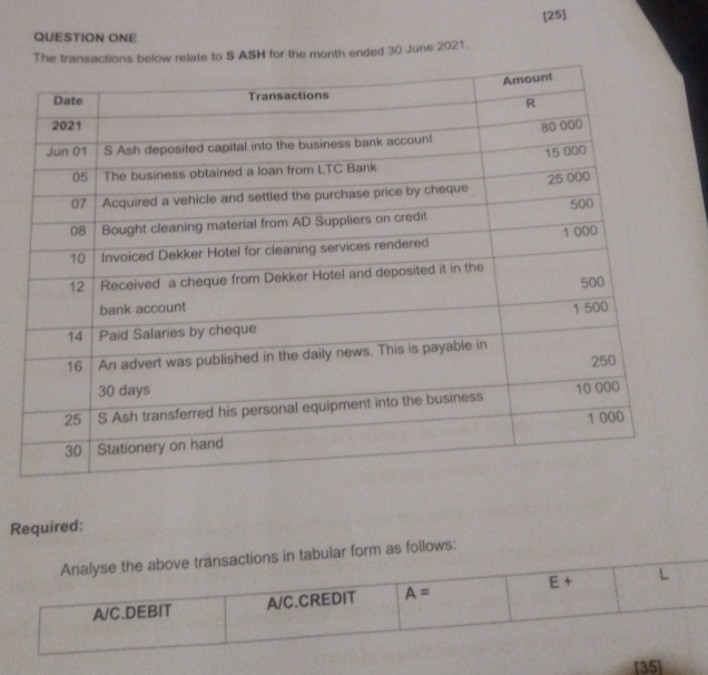 [ 2 5 ] QUESTION ONE The transactions below
