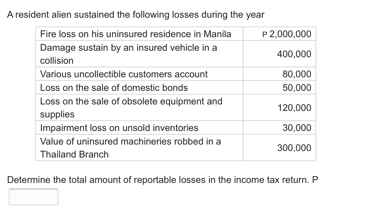 Solve these tax problems regarding deductions A