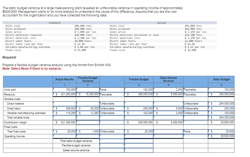 The static budget variance at a large meat -
