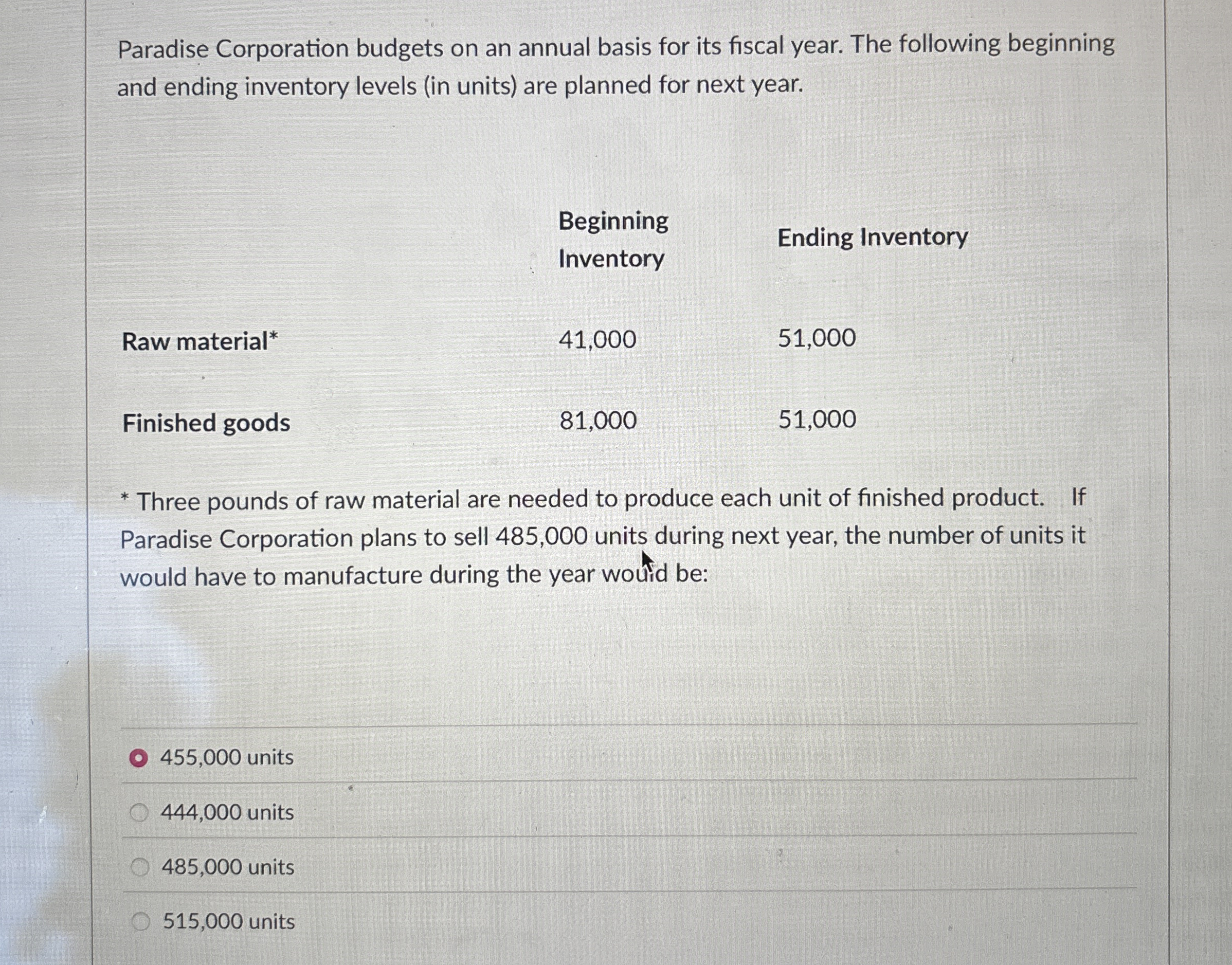 Paradise Corporation budgets on an annual basis