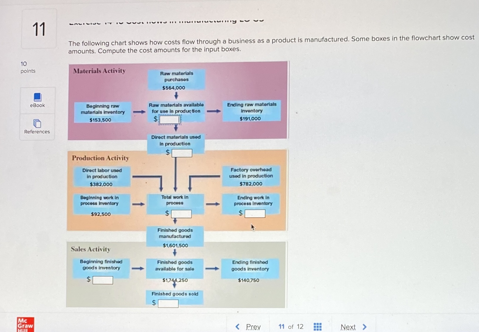 11 LAVIVIOL The following chart shows how costs