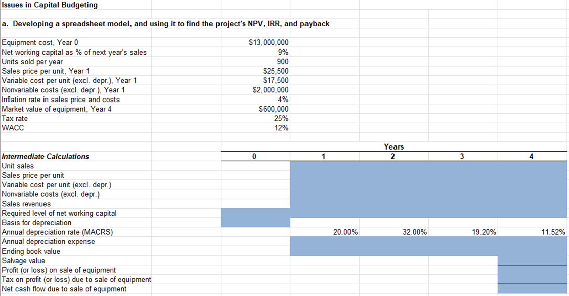 This problem is for a finance class and I am