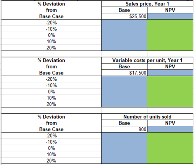 This problem is for a finance class and I am