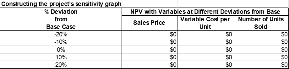 This problem is for a finance class and I am