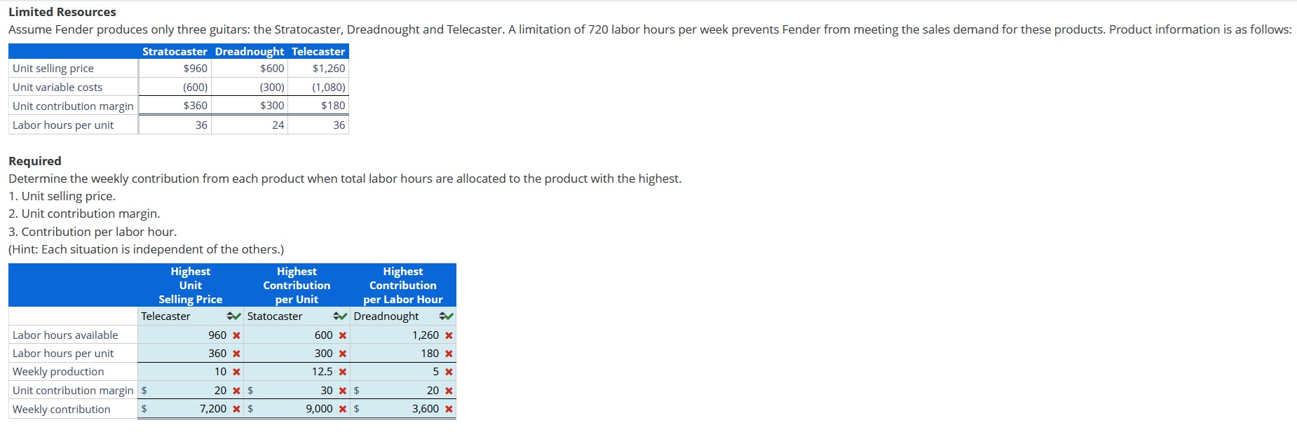 Limited Resources Required Determine the weekly