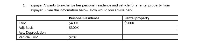 see the picture for question