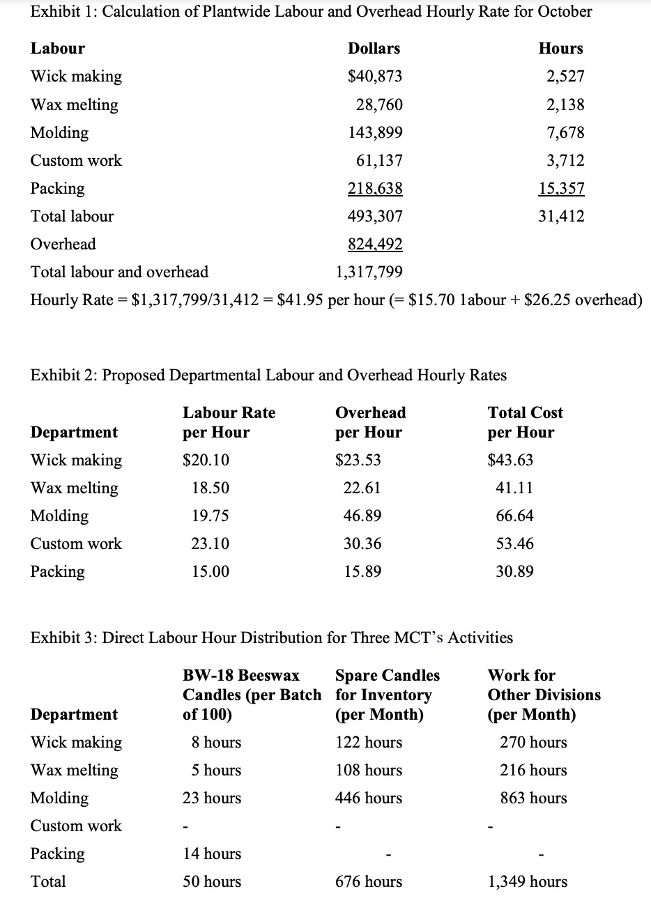 Using the data in the exhibits, determine the