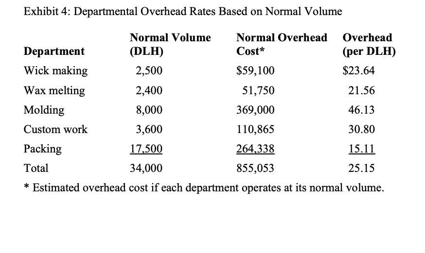 Using the data in the exhibits, determine the