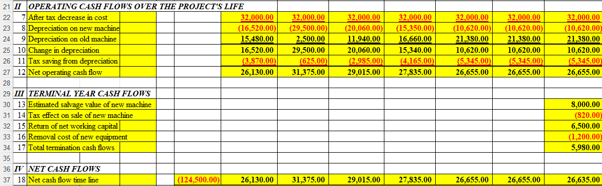 Shown me if my calculation is wrong and put the