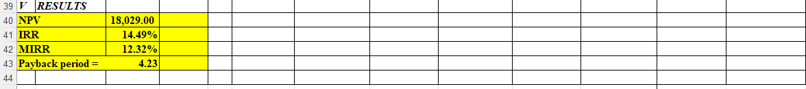 Shown me if my calculation is wrong and put the