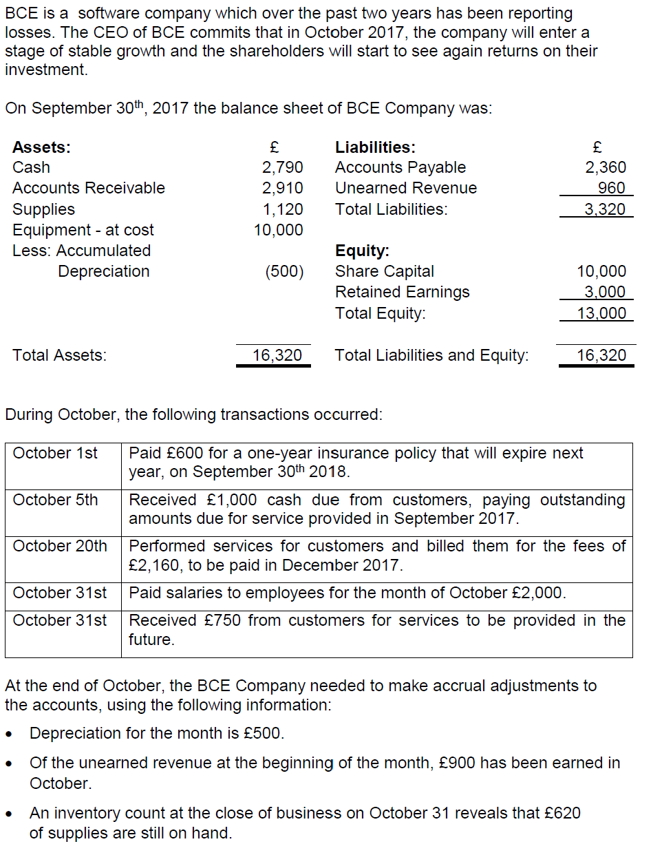 BCE is a software company which over the past two