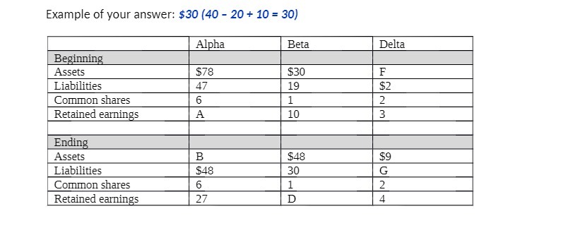 Example of your answer: $30 (40 - 20 + 10 = 30)