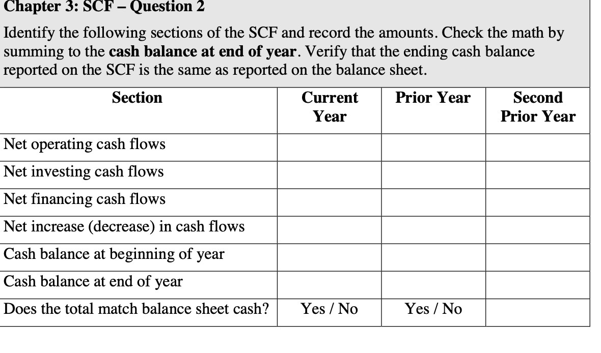 Chapter 3: SCF - Question 2 Identify the