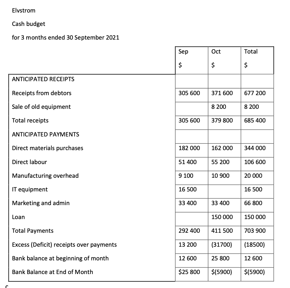 11. Preparation of receipts from accounts