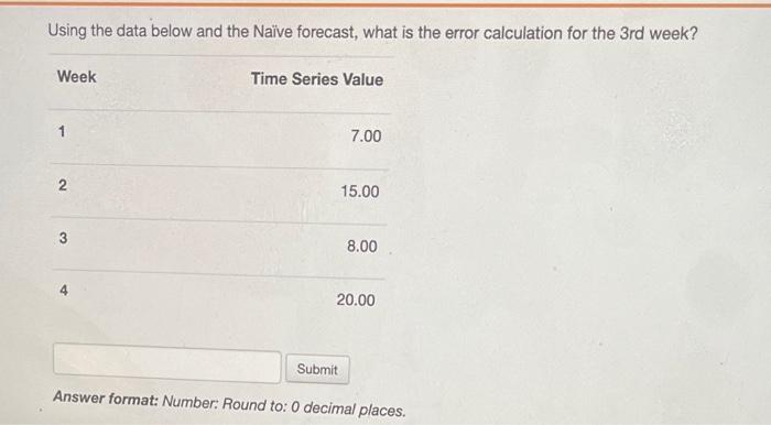 Using the data below and the Naive forecast, what