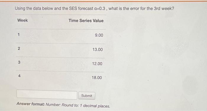 Using the data below and the Naive forecast, what