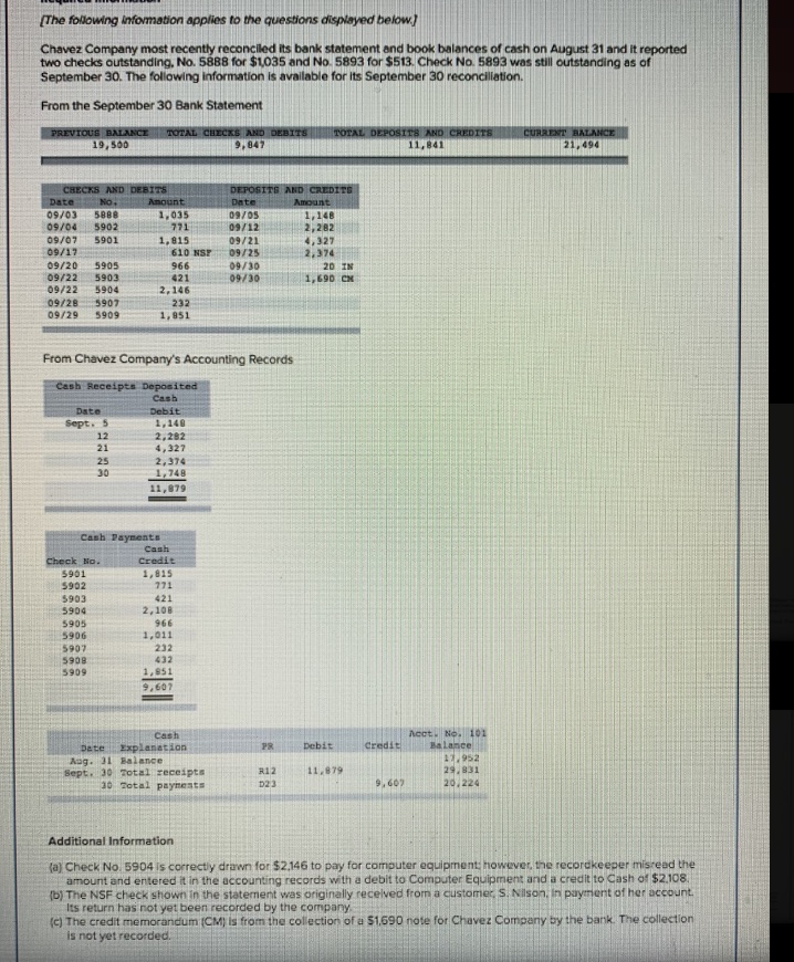 1 - Prepare journal entries to adjust the book