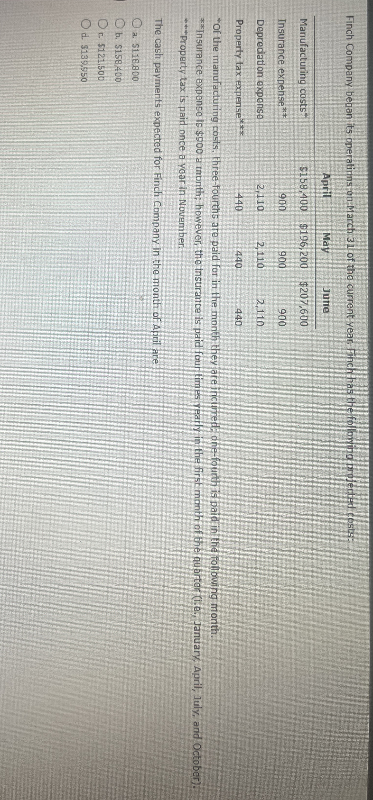 Finch Company began its operations on March 3 1