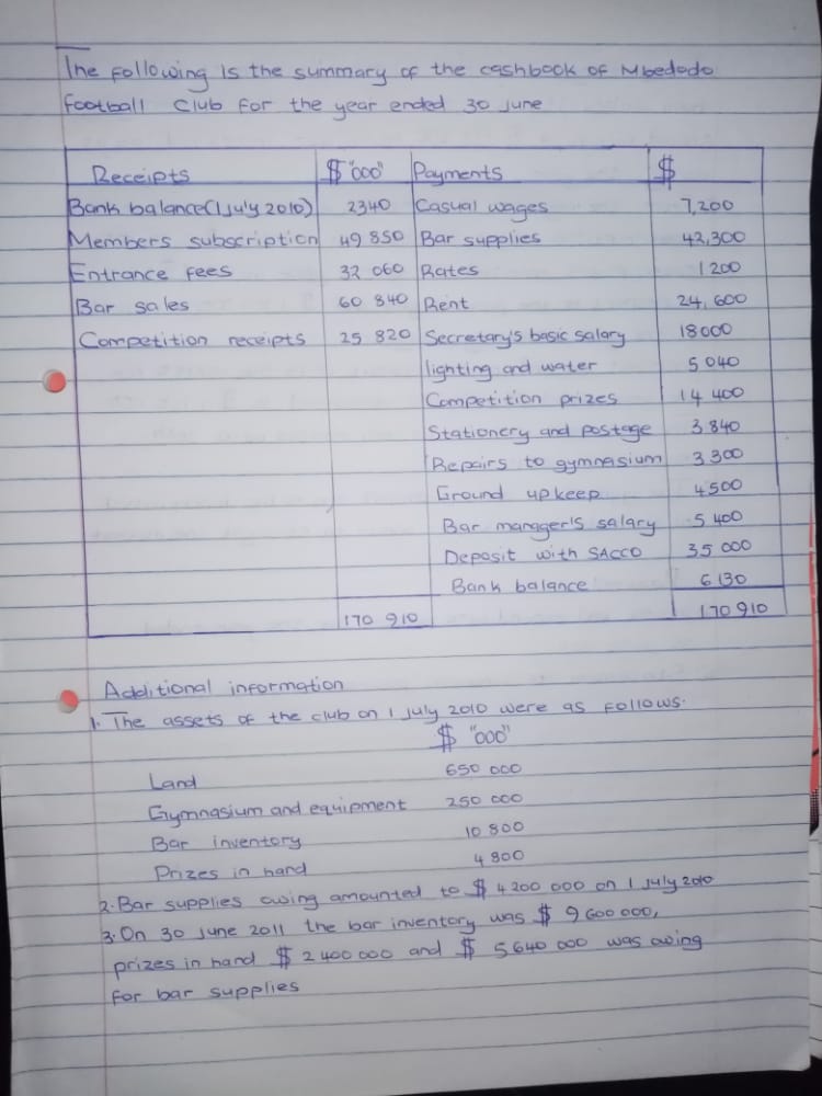 Draw all the relevant financial statement and