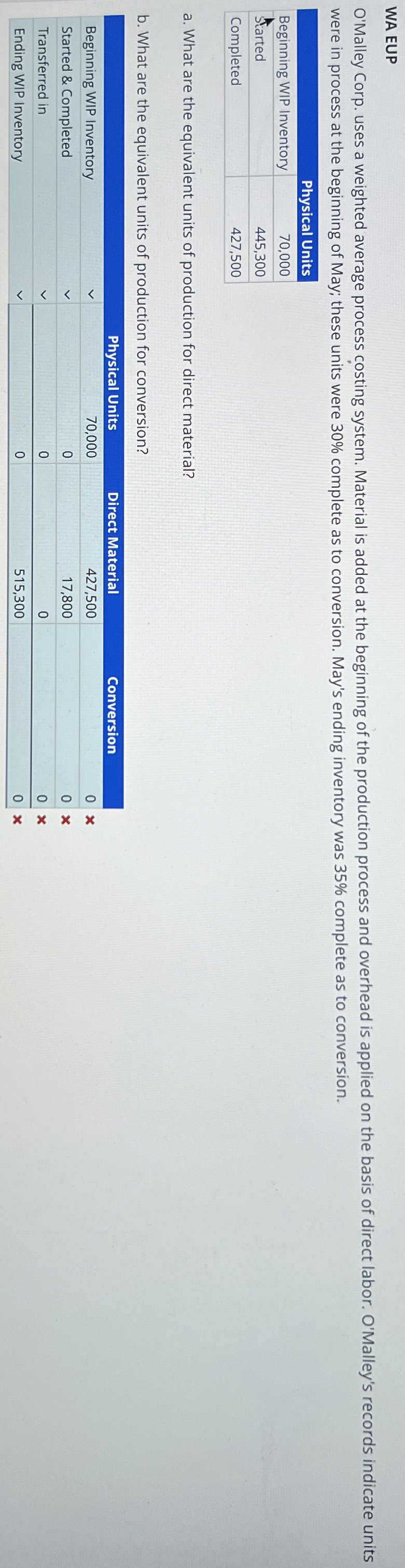 WA EUP O'Malley Corp. uses a weighted average