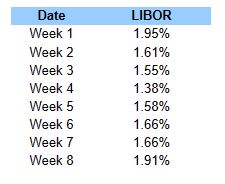 Date LIB'DR Week 1 1.95% Week 2 1.51% Week 3 1