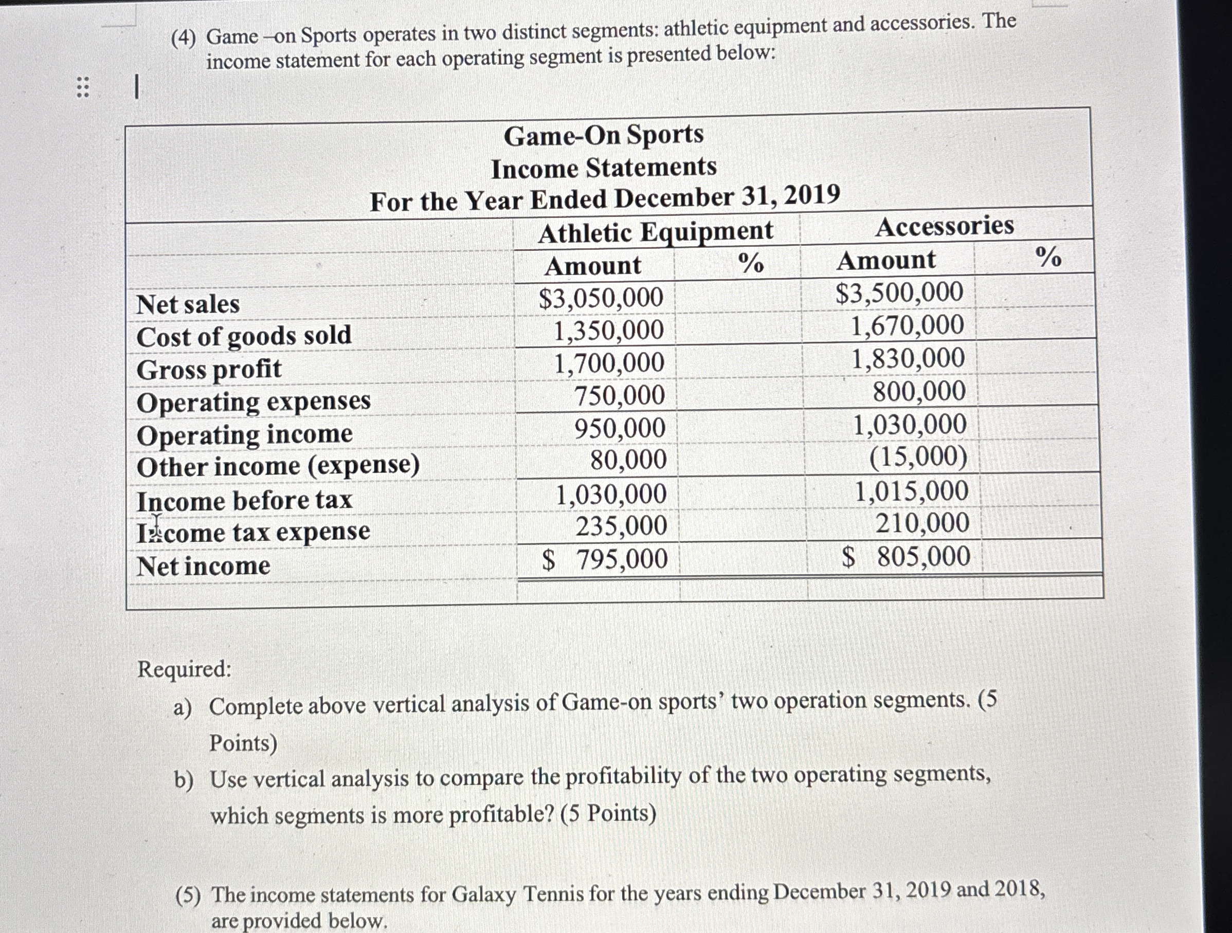 ( 4 ) Game - on Sports operates in two distinct
