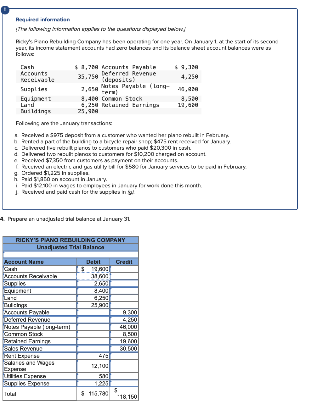 Can you help me solve this Trial Balance?