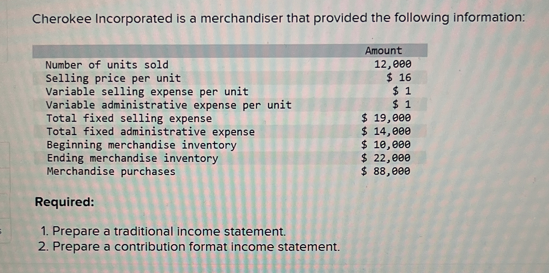 Cherokee Incorporated is a merchandiser that