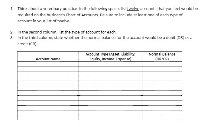 1. Think about a 1ureterinary practice. In line