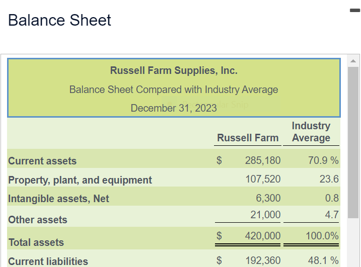 The Russell Farm Supplies, Inc. chief executive