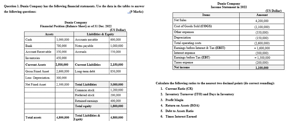 Question 1 . Dunia Company has the following