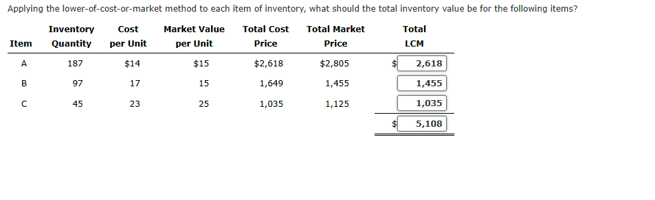 Please check my work Applying the