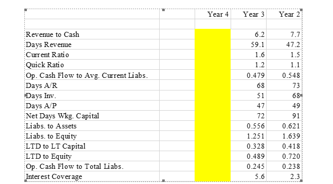 Refer to the financial statement data for Hasbro