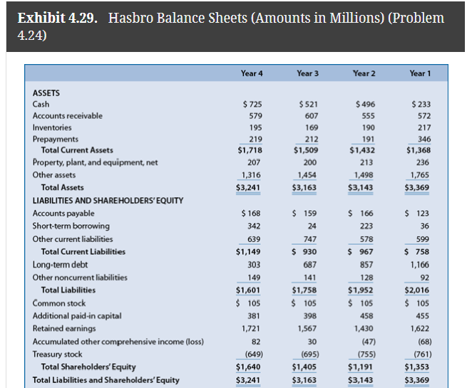 Refer to the financial statement data for Hasbro