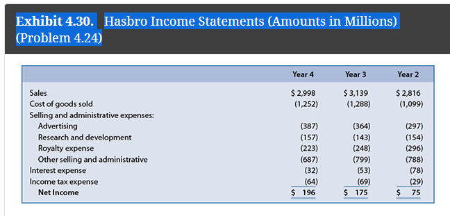 Refer to the financial statement data for Hasbro