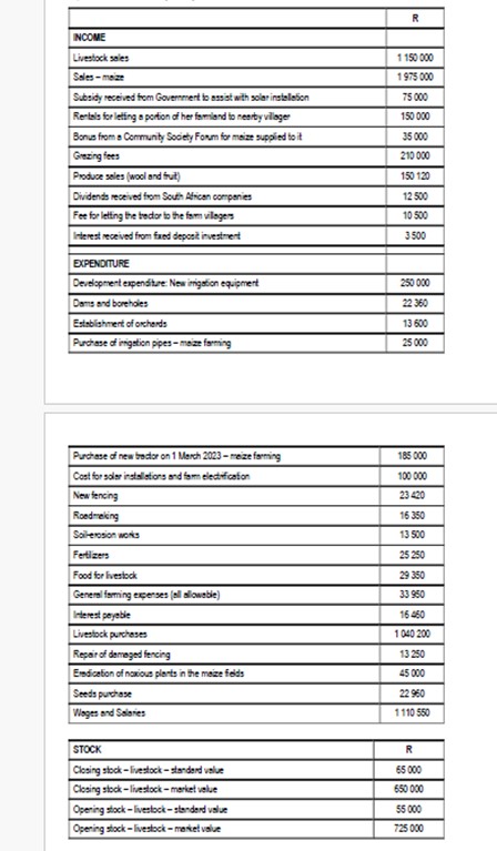 QUESTION 3 ( 3 5 Marks ) Charity te Water a 5 4 -